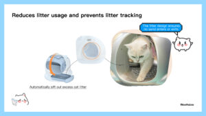 smart cat toilet woo, self cleaning litter box-prevent litter tracking