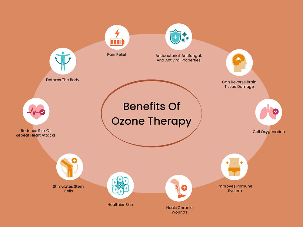 ozone therapy medical grade ozone therapy for anti aging